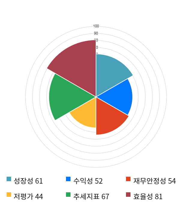 한네트, 전일 대비 약 4% 상승한 3,240원