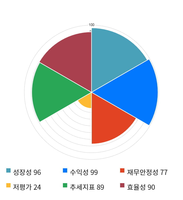 에코마케팅, 52주 신고가 경신... 전일 대비 7% 상승