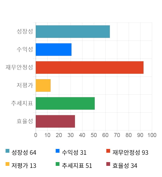 레고켐바이오, 전일 대비 약 3% 상승한 52,700원