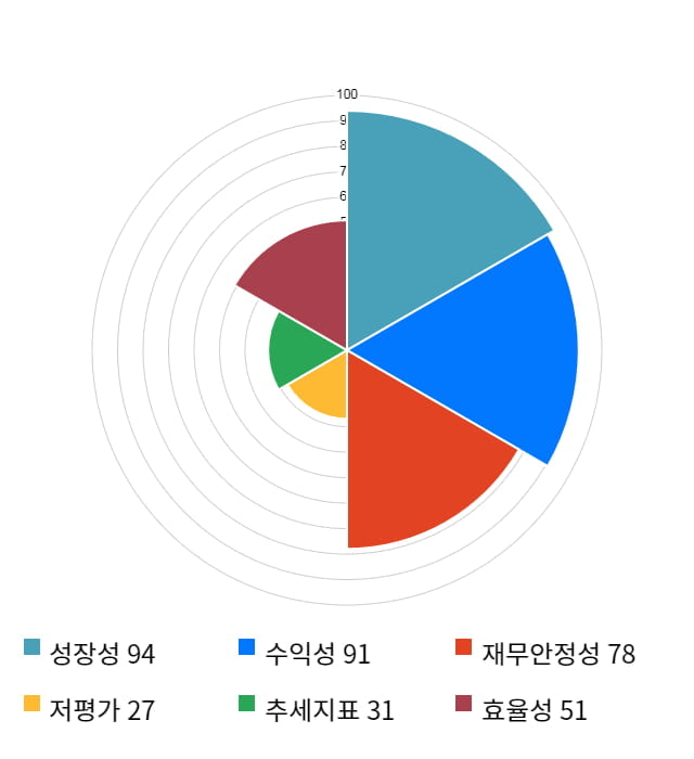 바디텍메드, 전일 대비 약 4% 상승한 10,900원