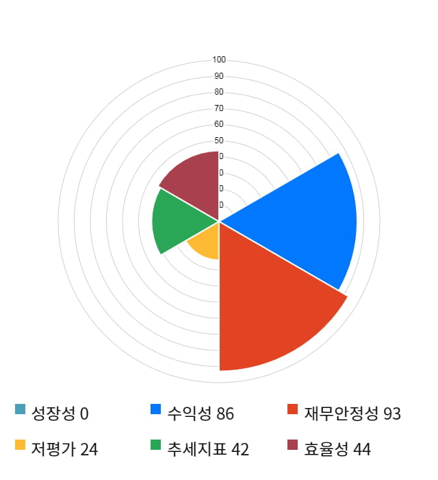 엠아이텍, 전일 대비 약 5% 상승한 5,080원