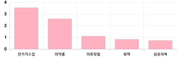 [이 시각 코스피] 코스피 현재 2043.67p 상승 반전