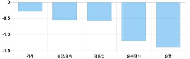 [이 시각 코스피] 코스피 현재 2043.67p 상승 반전