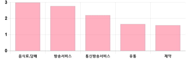 [이 시각 코스닥] 코스닥 현재 696.91p 상승 반전