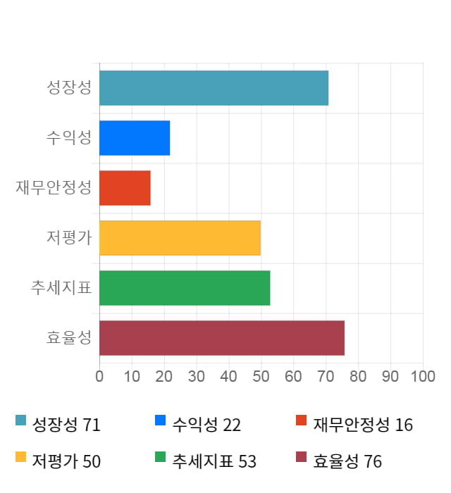 하림, 전일 대비 약 9% 상승한 3,300원