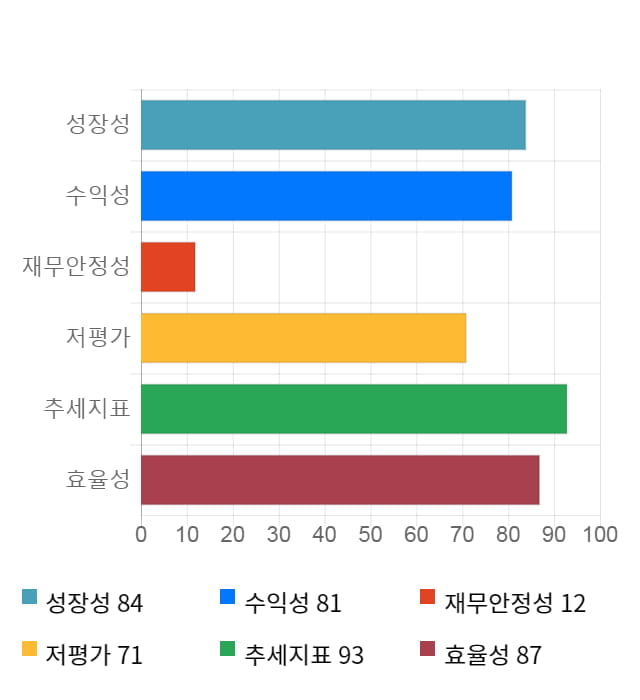 예스24, 전일 대비 약 3% 하락한 6,490원