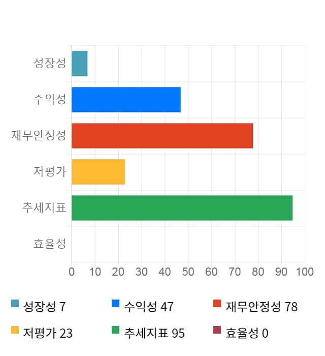 본느, 52주 신고가 경신... 전일 대비 19% 상승