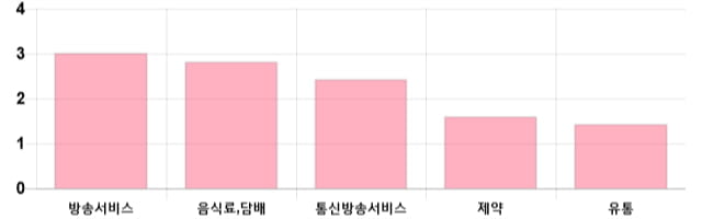 [이 시각 코스닥] 코스닥 현재 697.35p 상승 반전