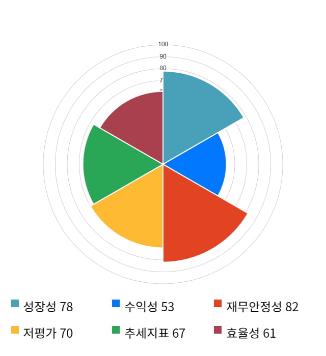 태양, 전일 대비 약 5% 하락한 9,630원