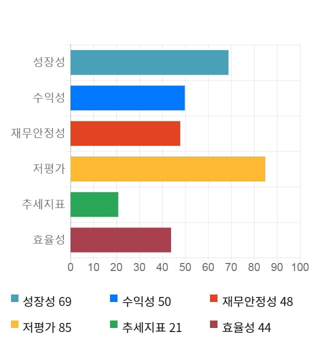 신원종합개발, 전일 대비 약 4% 상승한 3,880원