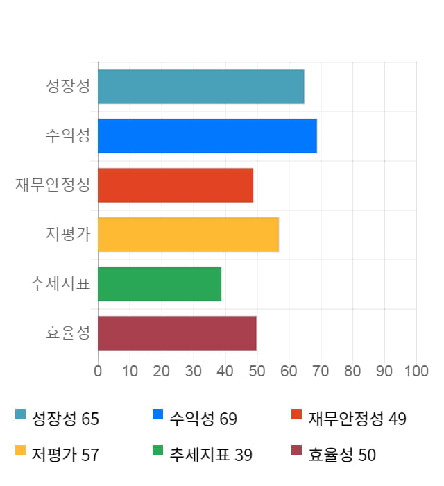 대웅, 전일 대비 약 4% 상승한 18,000원