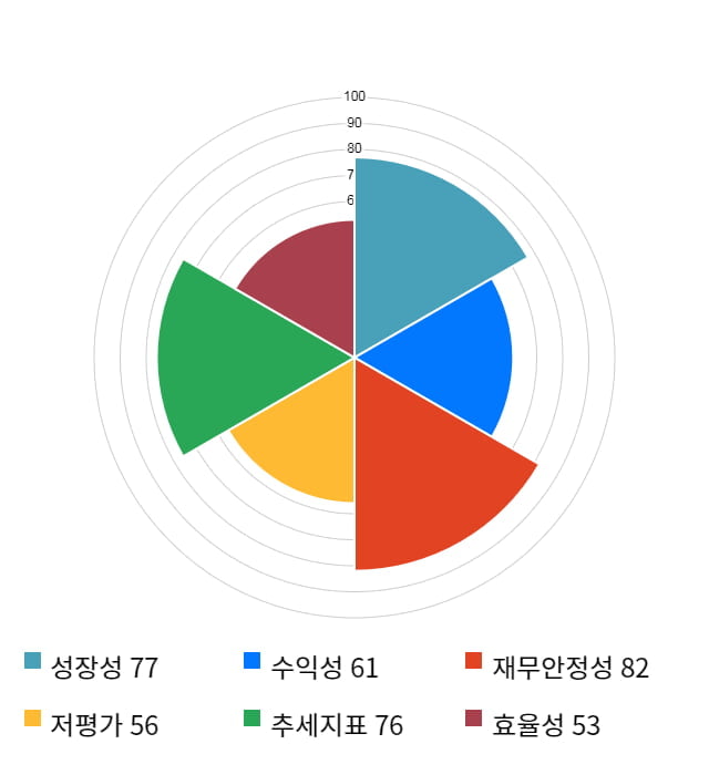 대덕전자, 전일 대비 약 4% 하락한 11,400원