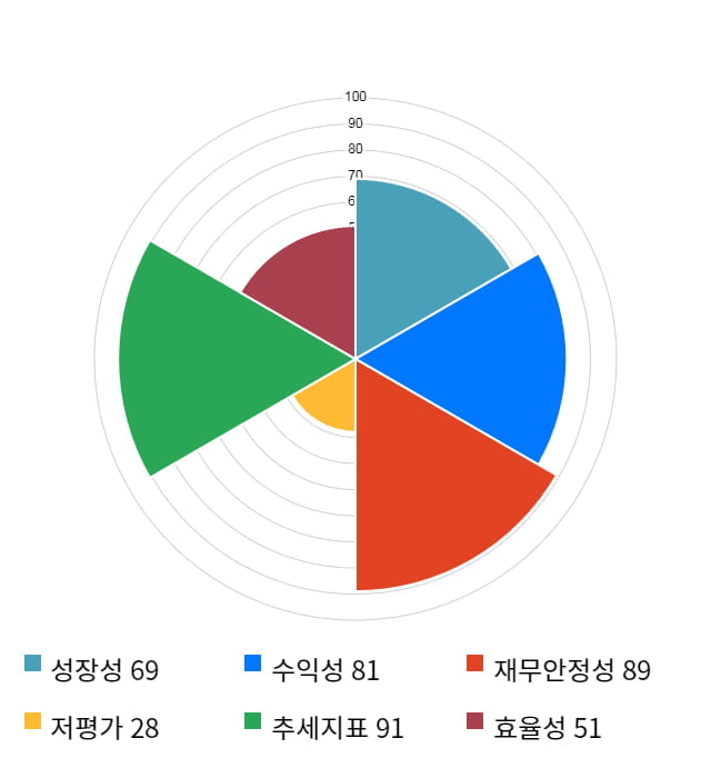 파마리서치프로덕트, 전일 대비 약 4% 상승한 49,750원