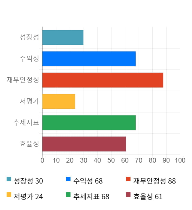 중앙백신, 전일 대비 약 9% 상승한 21,750원