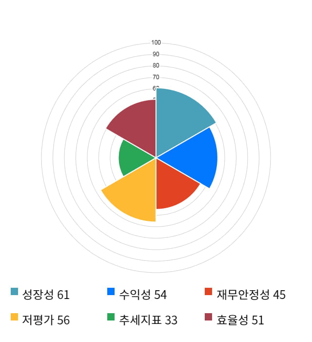 이엠텍, 전일 대비 약 3% 상승한 14,300원