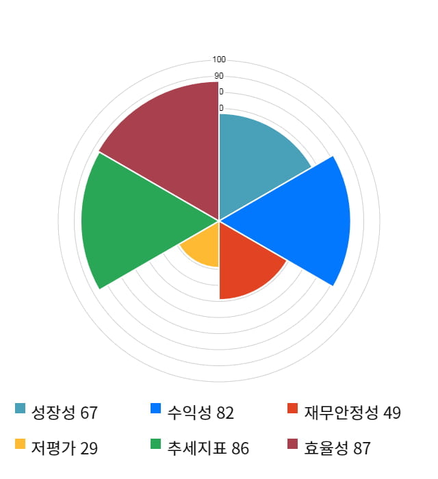 쎄트렉아이, 전일 대비 약 4% 상승한 20,900원