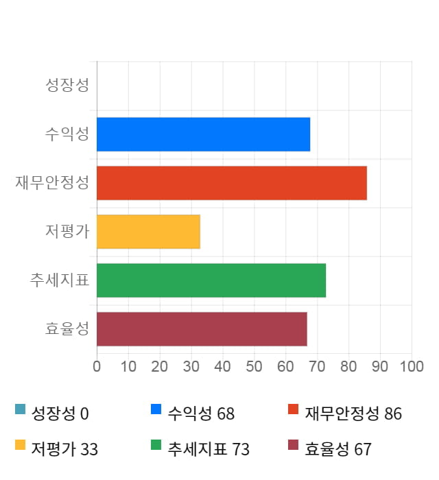 미래생명자원, 5거래일 연속 상승... 전일 대비 7% 상승