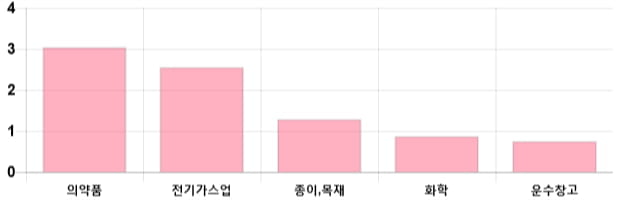 [이 시각 코스피] 코스피 현재 2042.16p 상승 반전