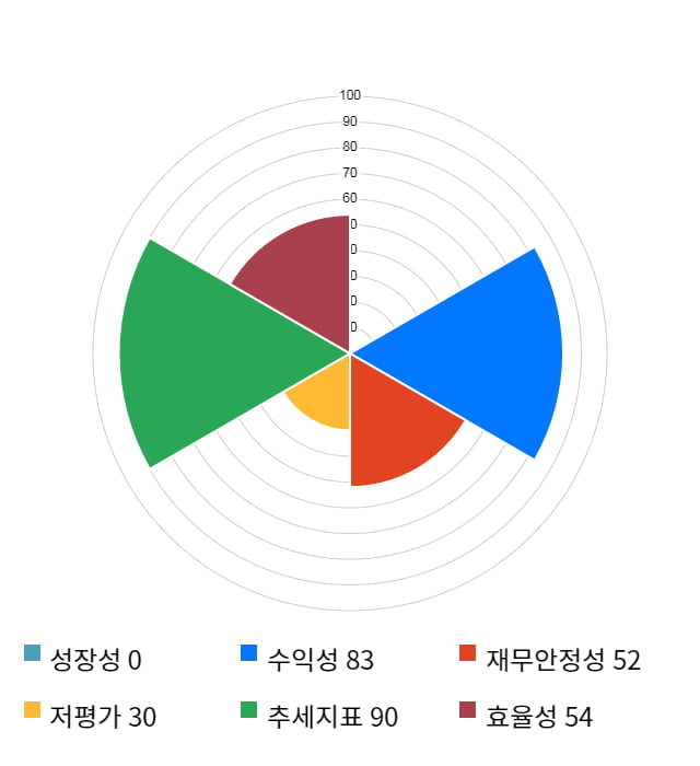 에코프로비엠, 전일 대비 약 4% 하락한 59,600원