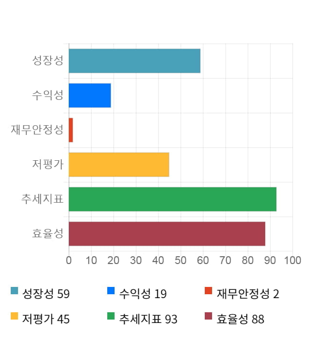 아시아나항공, 10% 하락... 전일 보다 670원 내린 6,040원