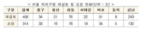 서울 개별주택 공시가 13.95%↑…작년 상승률의 2배