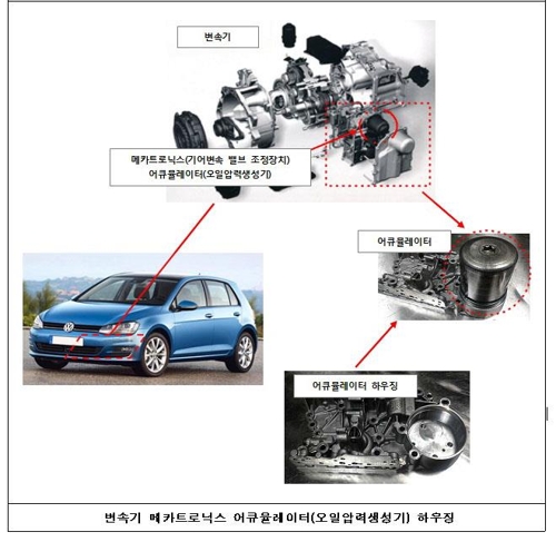 BMW·폭스바겐·혼다 등 수입차 58개 차종 1만1500대 리콜