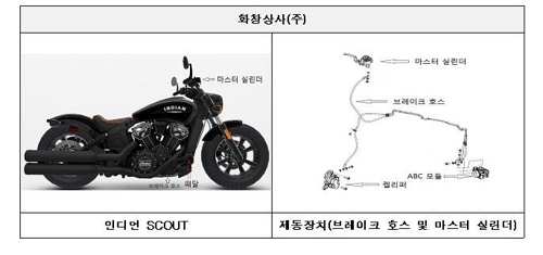 BMW·폭스바겐·혼다 등 수입차 58개 차종 1만1500대 리콜