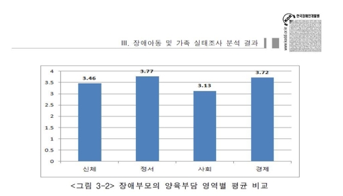 어버이날에도 마음 무거운 장애아 부모들…"세밀한 정책 필요"