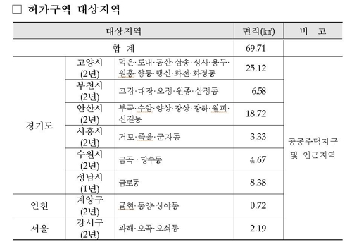 '신도시' 고양 창릉·부천 대장, 토지거래허가구역으로 지정