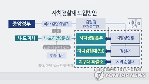 '수사권조정' 전선 확대되나…검찰 "자치경찰제 방안도 재검토"