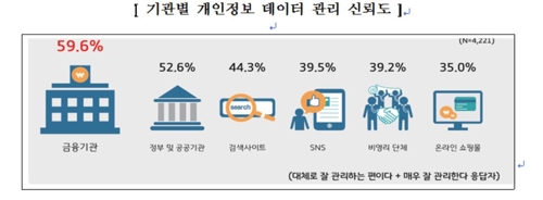 스마트폰 이용자 "스마트기기는 소통용, PC는 정보검색용"
