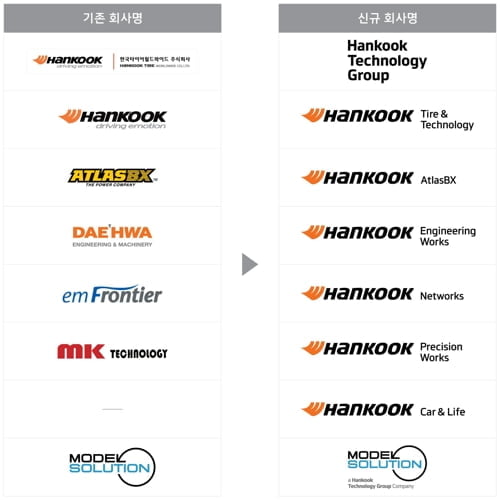 한국타이어그룹, '한국테크놀로지그룹'으로 새 출발