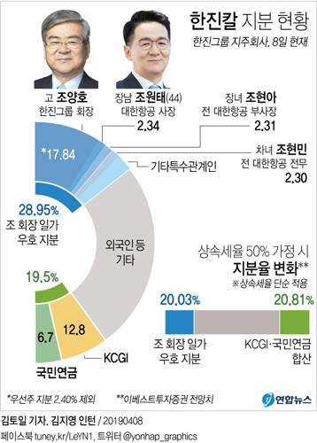 "사이좋게 이끌라" 유언했는데…한진 경영권 분쟁 벌어지나