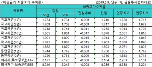 美中갈등에 금융시장 '검은 목요일'…주식·원화가치 급락