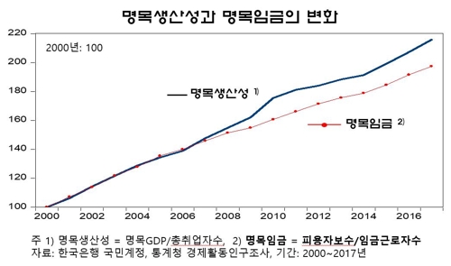 소득주도성장 이론토대 공방…"통계 허점" vs "전제 잘못없어"