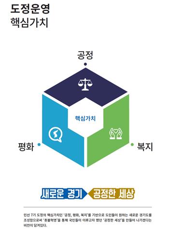 경기도 '추경 보따리'에 담긴 '이재명표 정책사업' 주목