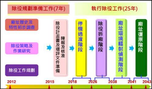 대만 탈원전 신호탄?…제1호 원전 폐로 절차 착수