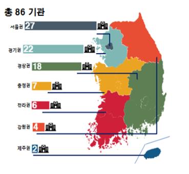 유방암·위암 치료 모두 잘하는 병원 전국 86곳 선정