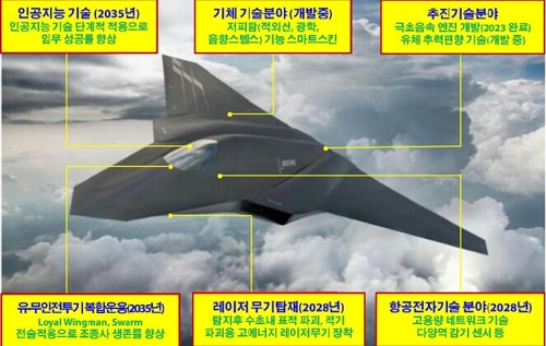 "中 첨단전투기 보유, 2030년께 한국의 3배 넘을 것"