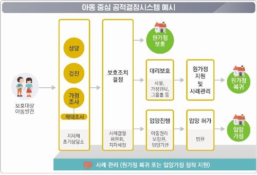 부모의 민법상 체벌 권리 삭제…병원에 출생신고 의무 부여