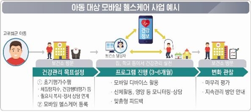 부모의 민법상 체벌 권리 삭제…병원에 출생신고 의무 부여