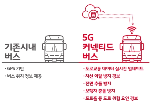 SKT-서울시, 5G·AI로 완전자율주행 환경 구축한다