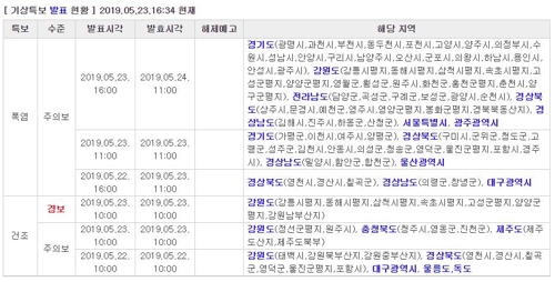 내일 서울 올해 첫 폭염주의보…경기·전라·경상 곳곳 폭염