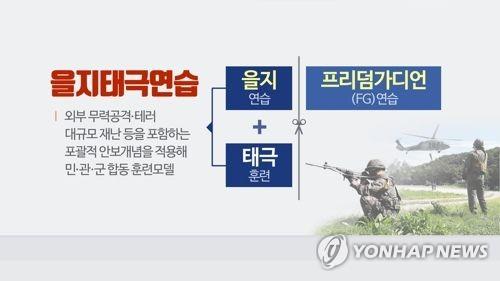 을지태극연습 27∼30일 첫 실시…재난·테러·전시 대응 점검