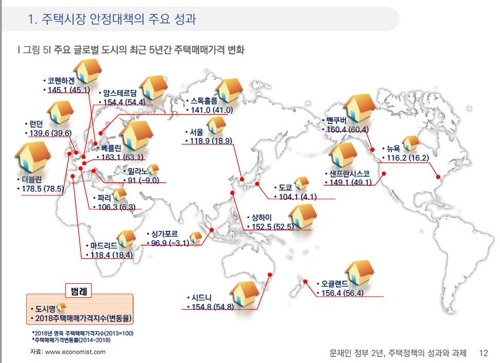 "서울 집값 5년 상승률 18.9%…런던·베를린·시드니보다 낮다"