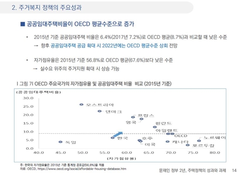 "서울 집값 5년 상승률 18.9%…런던·베를린·시드니보다 낮다"