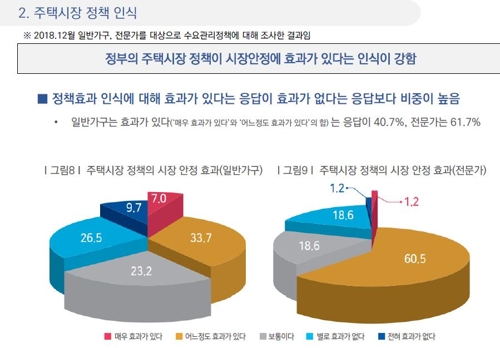 "서울 집값 5년 상승률 18.9%…런던·베를린·시드니보다 낮다"