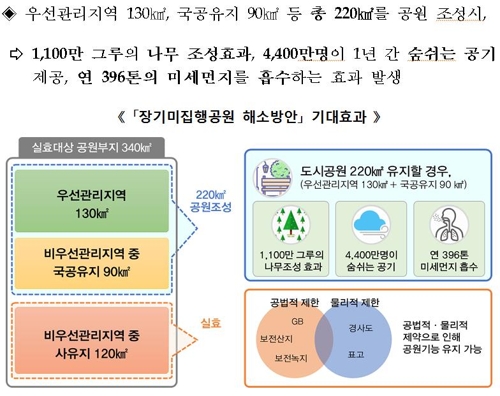 '서울 면적 절반' 도시공원 사라진다…정부·지자체 보존 안간힘