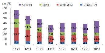 파생상품 문턱 낮춘다…개인 최소 예탁금 3000만→1000만원