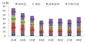 가라앉은 파생시장, 제도 보완에 부진 탈출할까